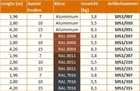 Dakladder 2,80m 10 Sporten Aluminium RAL 8004  - 1e1e180d-af27-46f7-be58-297da2078e98