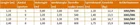 Dubbele Ladder Telescoop 1,55m 2X5 Sporten Aluminium TOPIC 1061 - 5a6a3768-08f6-4542-b731-fd45297e0607