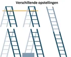 Dubbele Telescoopladder 5,25m 4X5 Sporten Aluminium TOPIC 1058 - fed163c2-9da4-4a8a-a297-74c9897676d2