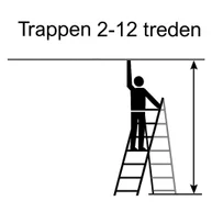 Kies trap treden