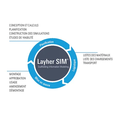 SIM schema met beschrijving FR 2026